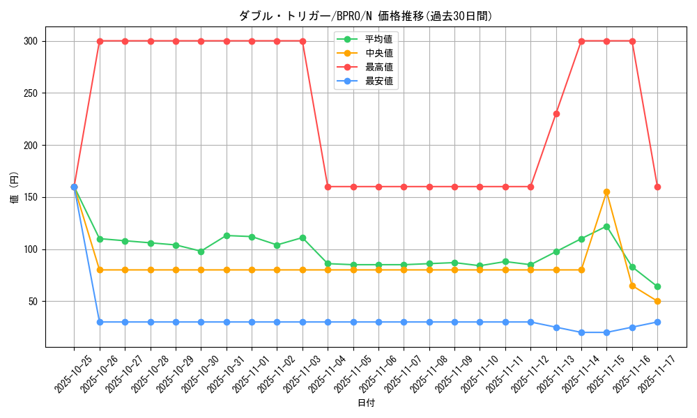 card_172159_series_74262_rarity_1_graph