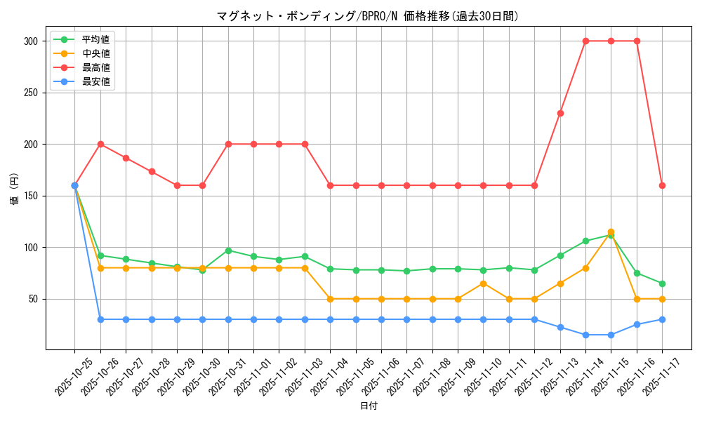 card_172160_series_74262_rarity_1_graph