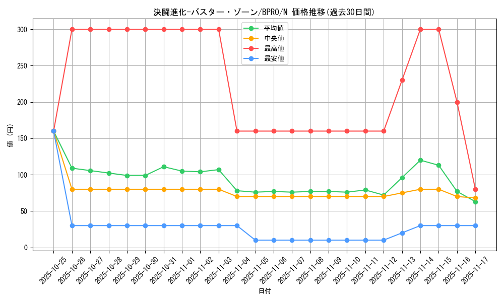 card_172161_series_74262_rarity_1_graph