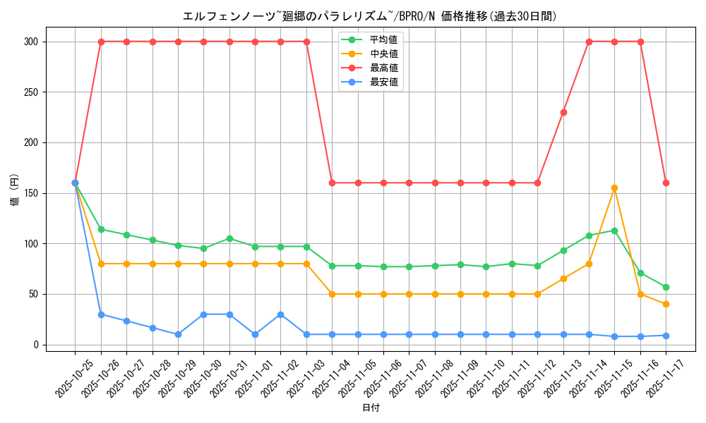 card_172163_series_74262_rarity_1_graph