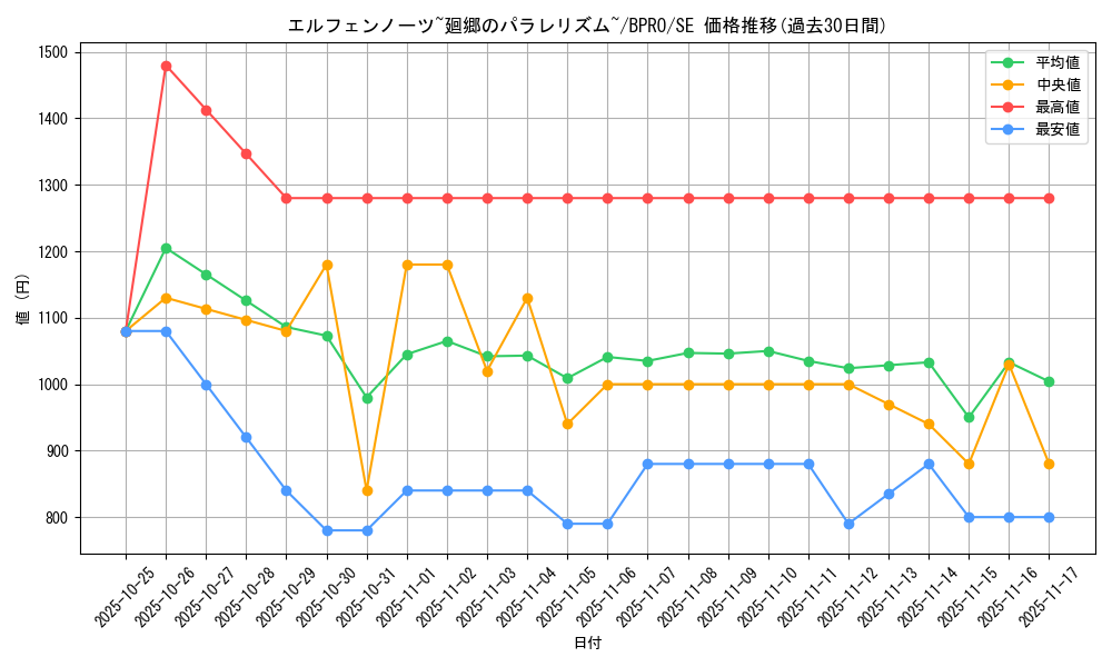 card_172163_series_74262_rarity_5_graph