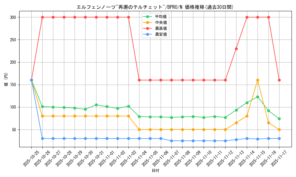 card_172164_series_74262_rarity_1_graph
