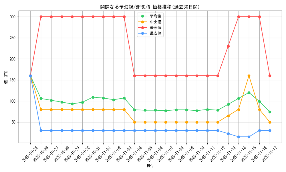 card_172165_series_74262_rarity_1_graph