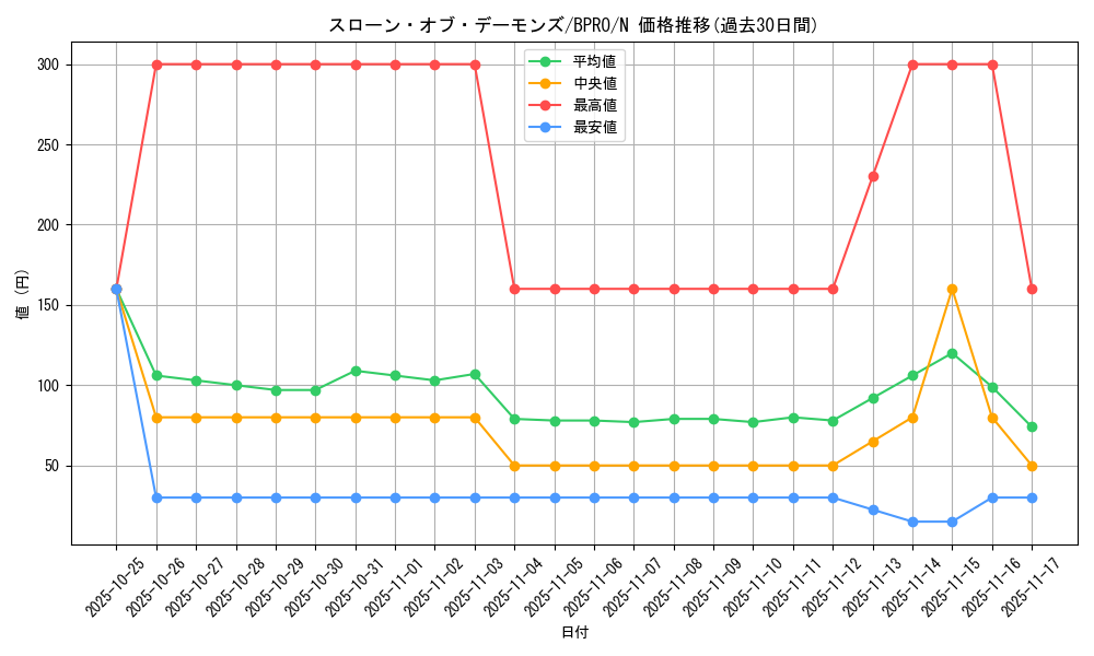 card_172166_series_74262_rarity_1_graph