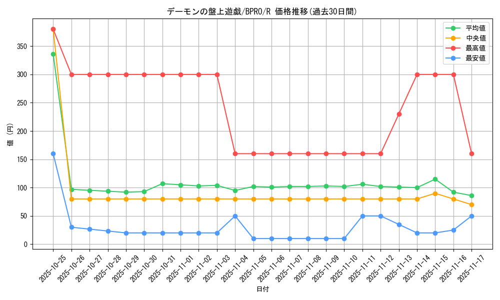 card_172167_series_74262_rarity_62_graph