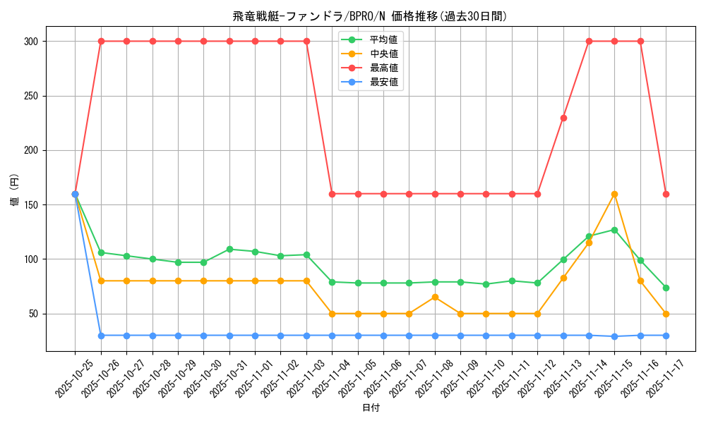 card_172168_series_74262_rarity_1_graph