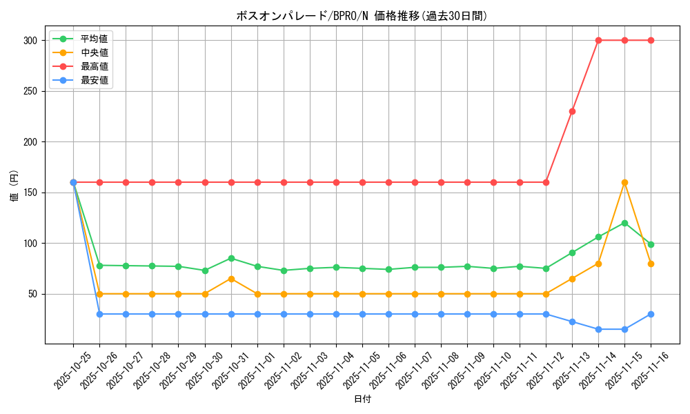 card_172171_series_74262_rarity_1_graph