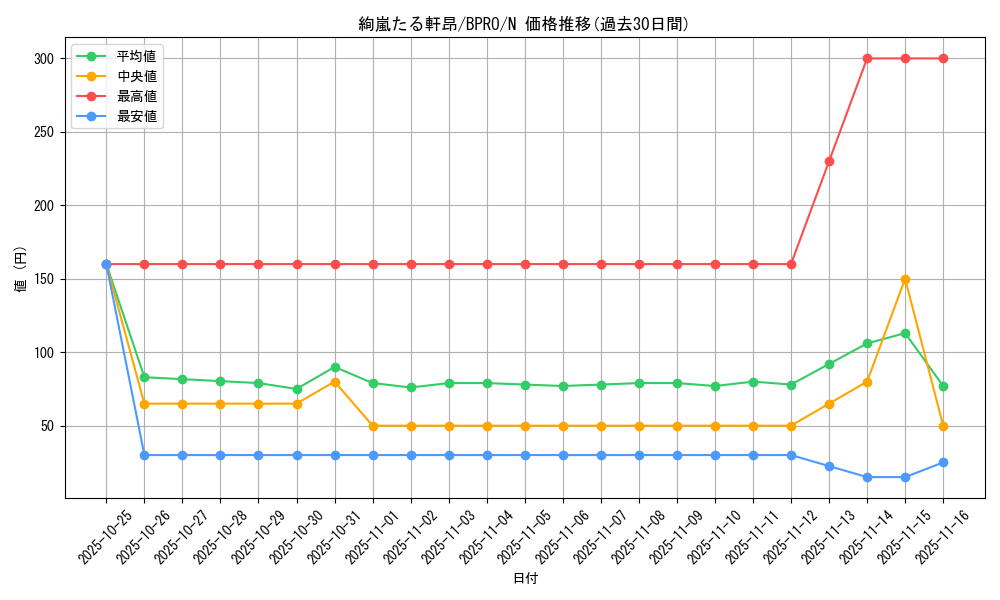 card_172172_series_74262_rarity_1_graph