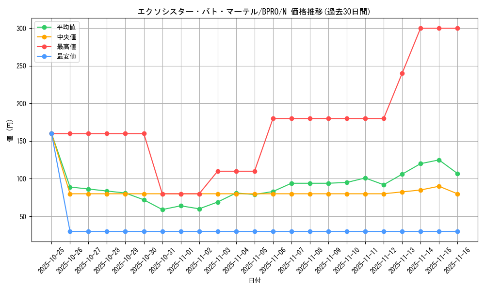 card_172173_series_74262_rarity_1_graph