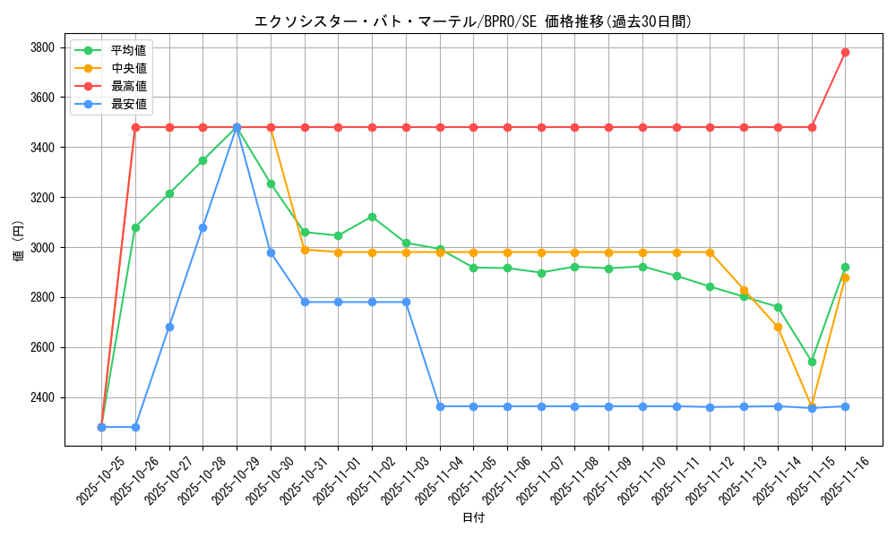 card_172173_series_74262_rarity_5_graph