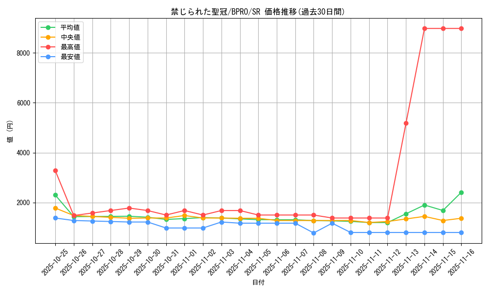 card_172174_series_74262_rarity_3_graph