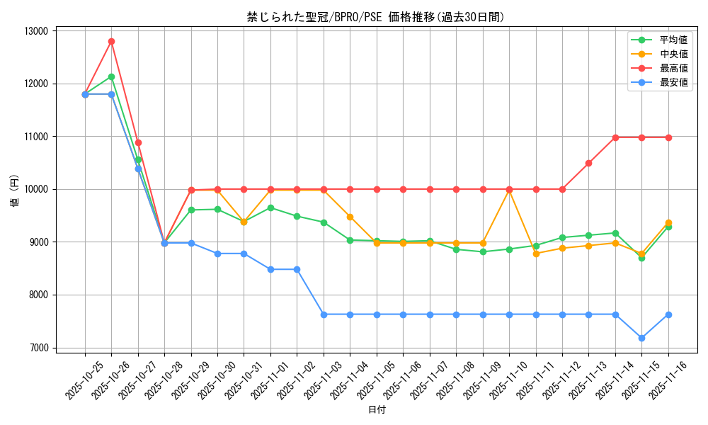 card_172174_series_74262_rarity_8_graph