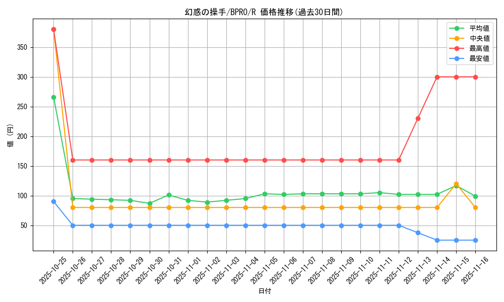 card_172175_series_74262_rarity_62_graph