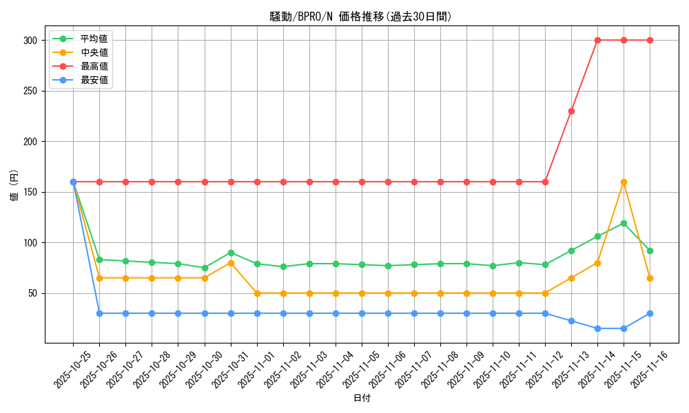 card_172176_series_74262_rarity_1_graph