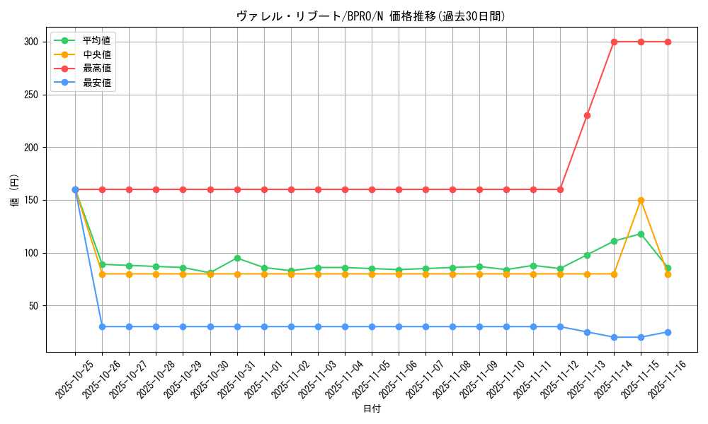 card_172177_series_74262_rarity_1_graph