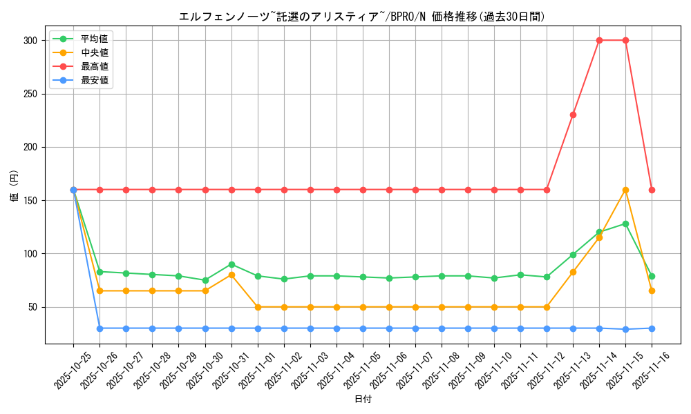 card_172178_series_74262_rarity_1_graph
