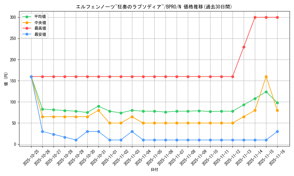 card_172179_series_74262_rarity_1_graph
