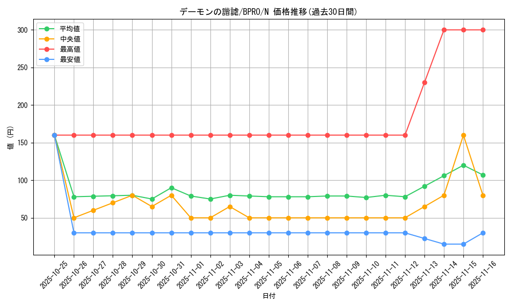 card_172180_series_74262_rarity_1_graph