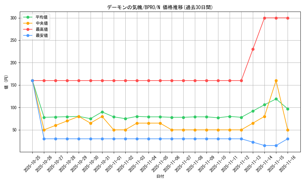 card_172181_series_74262_rarity_1_graph