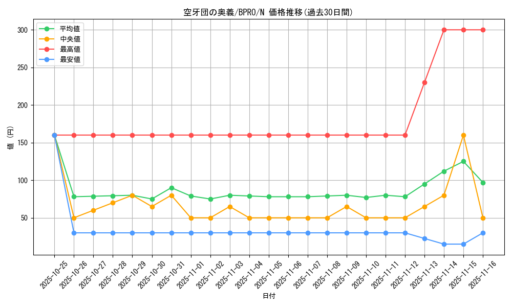 card_172182_series_74262_rarity_1_graph