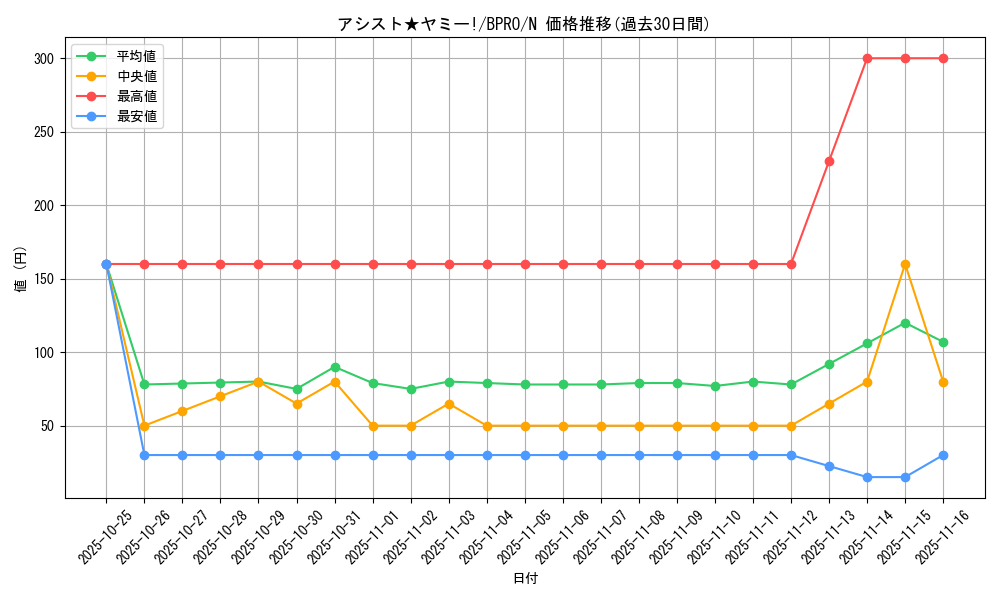 card_172183_series_74262_rarity_1_graph