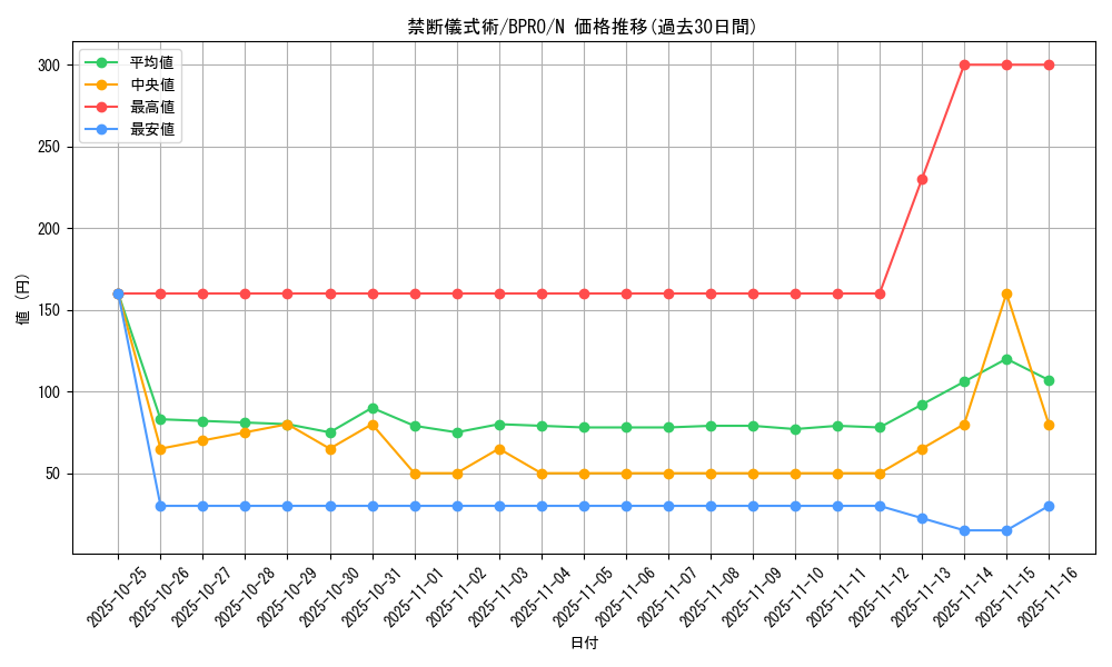 card_172184_series_74262_rarity_1_graph
