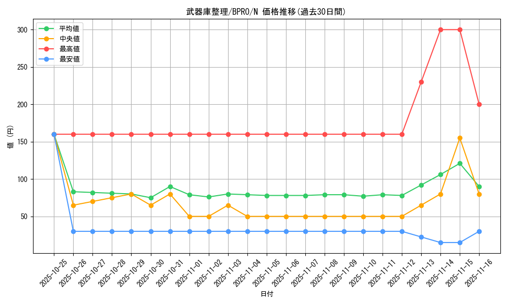 card_172185_series_74262_rarity_1_graph