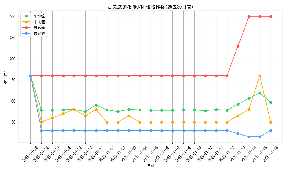 card_172186_series_74262_rarity_1_graph