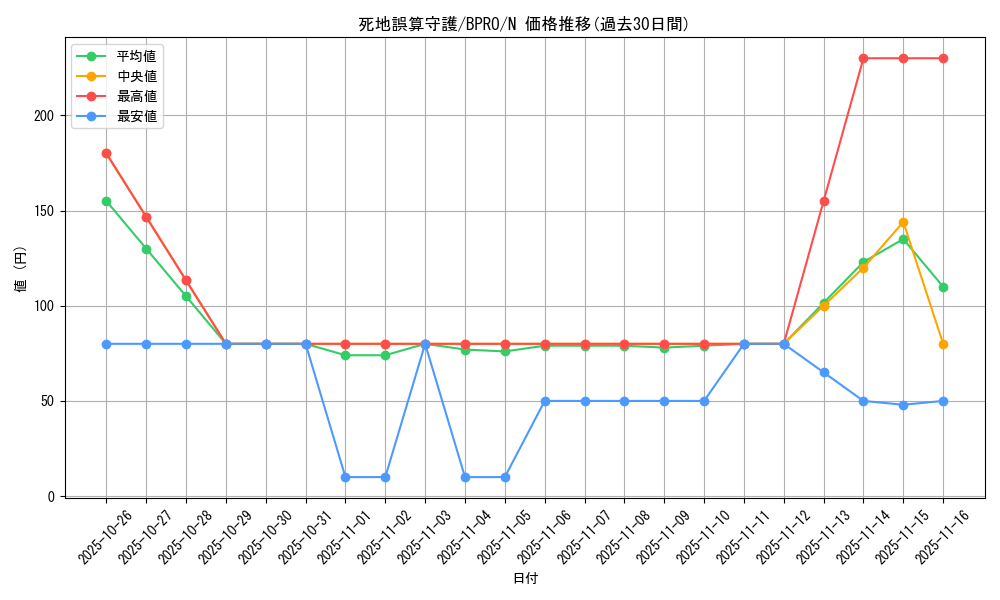 card_172187_series_74262_rarity_1_graph