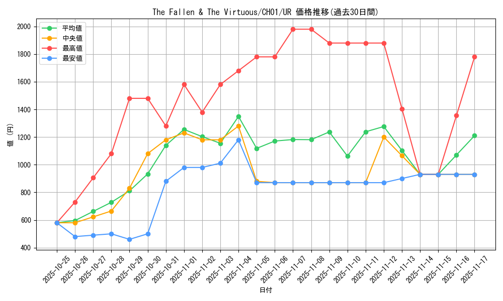 card_172265_series_74382_rarity_7_graph