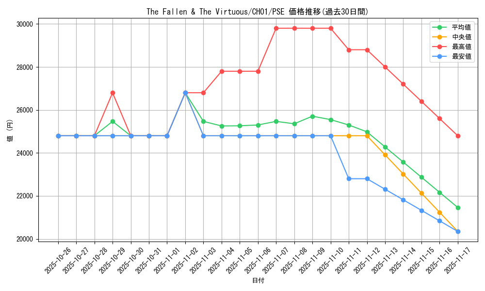 card_172265_series_74382_rarity_8_graph