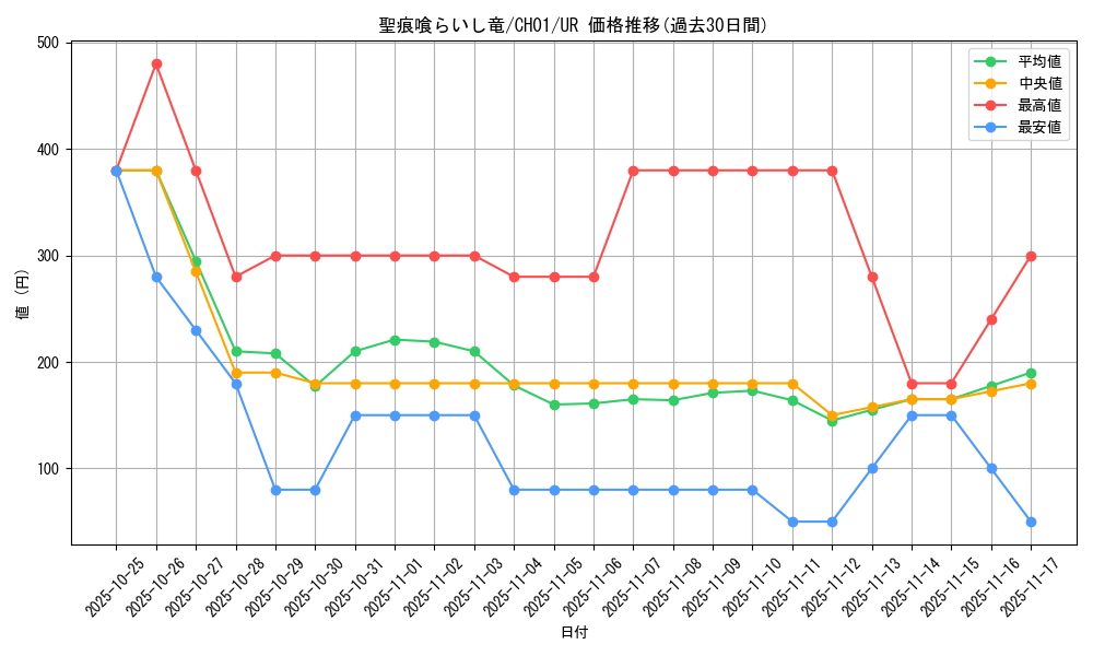 card_172288_series_74382_rarity_7_graph