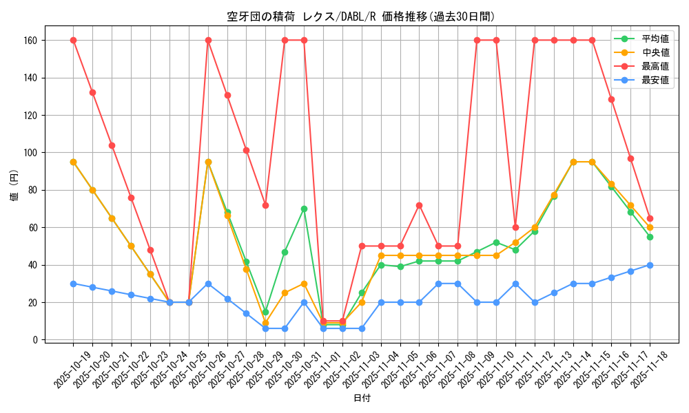 card_1726_series_3645_rarity_62_graph