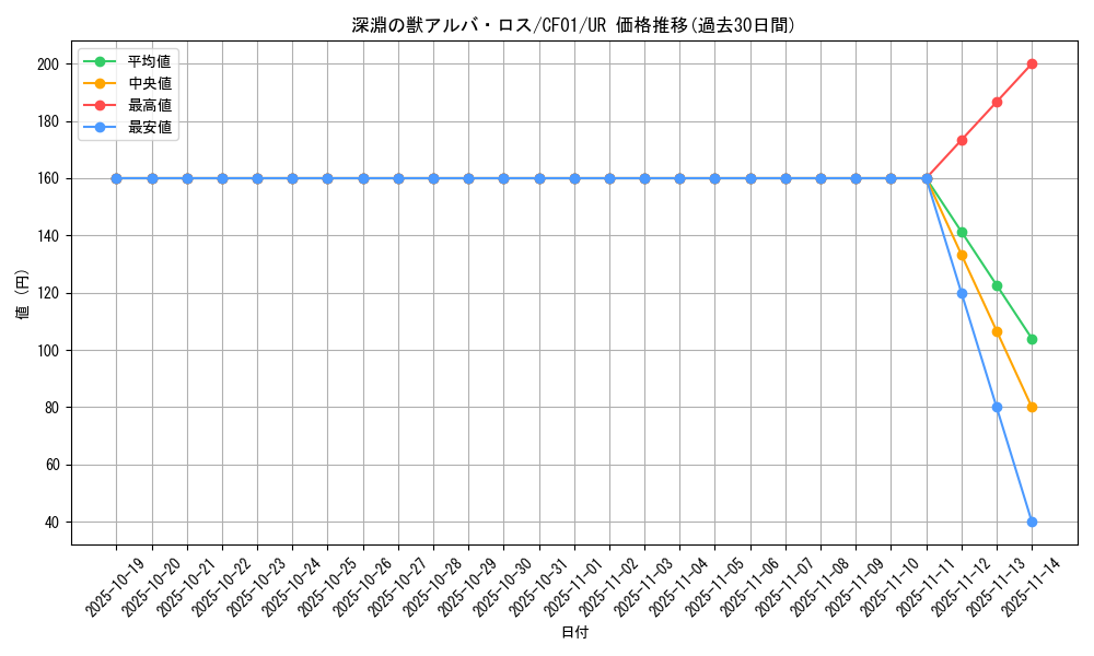 card_1738_series_1019_rarity_7_graph
