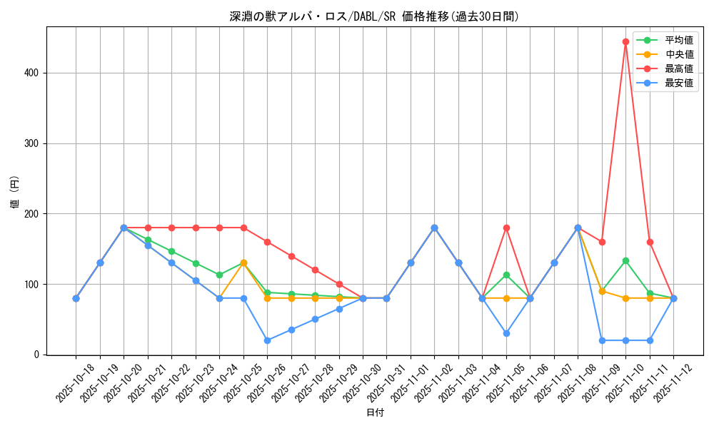 card_1738_series_3645_rarity_3_graph