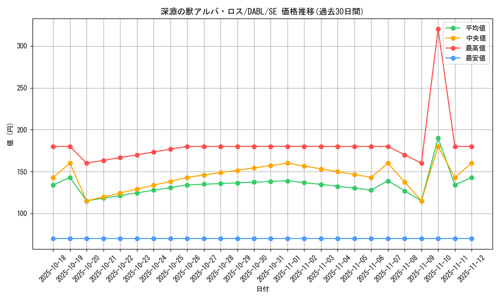 card_1738_series_3645_rarity_5_graph