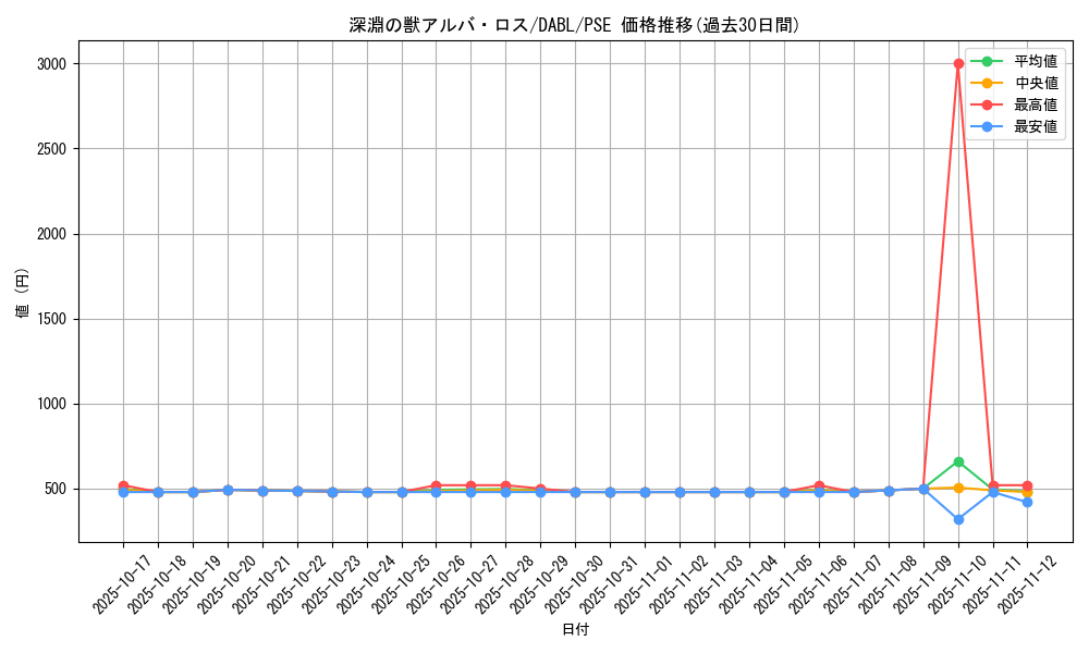 card_1738_series_3645_rarity_8_graph