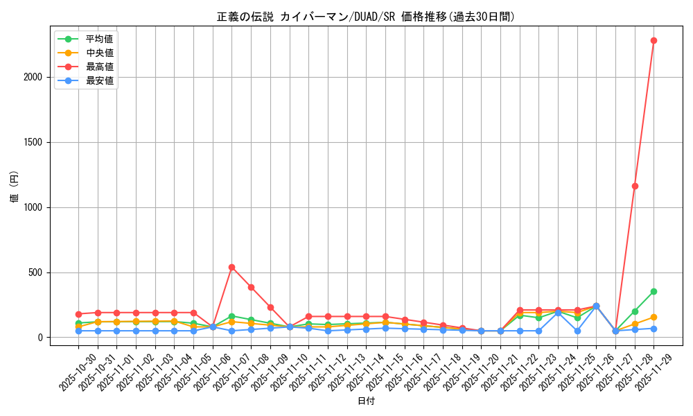 card_173_series_208_rarity_3_graph