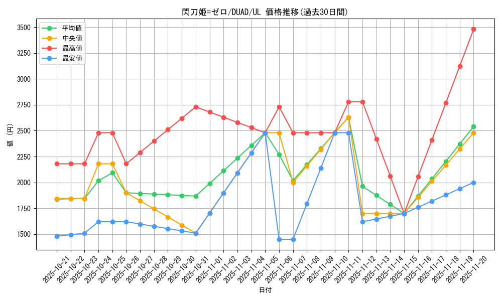 card_176_series_208_rarity_77_graph