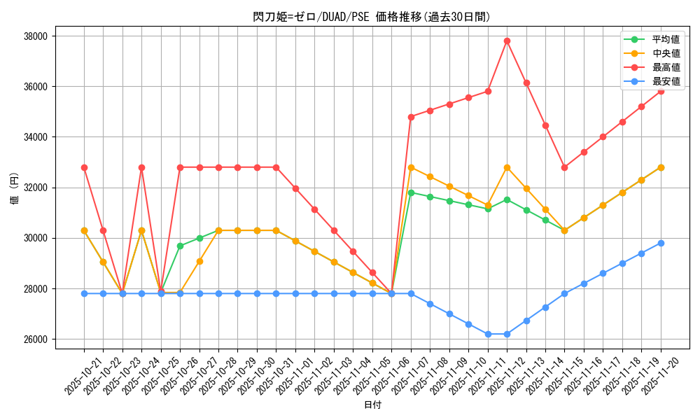 card_176_series_208_rarity_8_graph