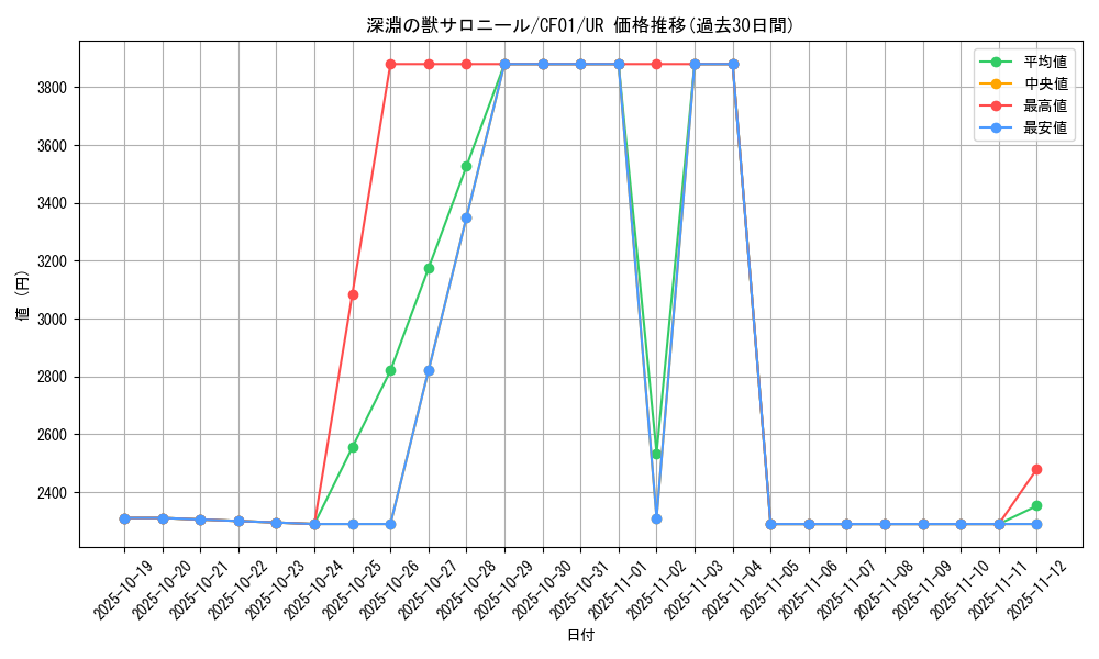card_1771_series_1019_rarity_7_graph