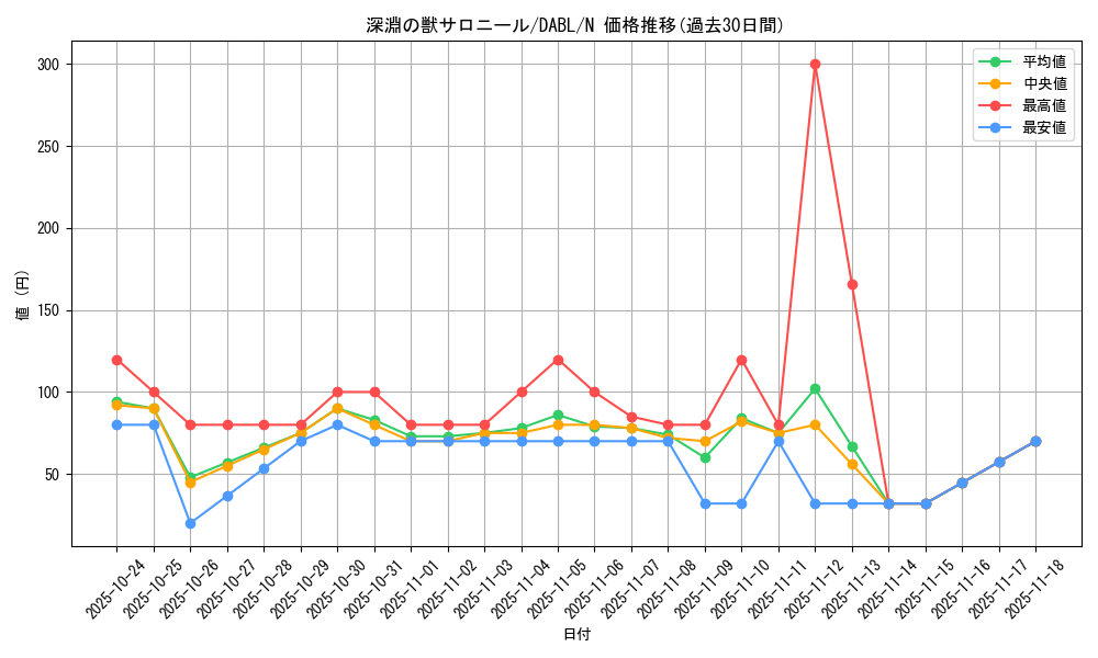 card_1771_series_3645_rarity_1_graph