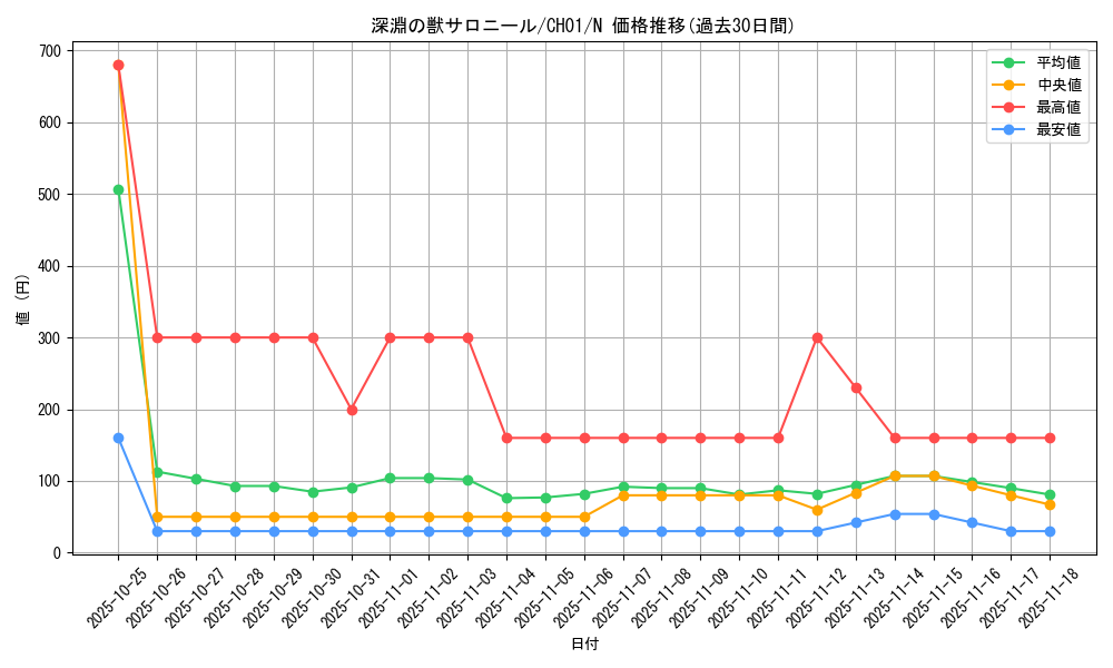 card_1771_series_74382_rarity_1_graph