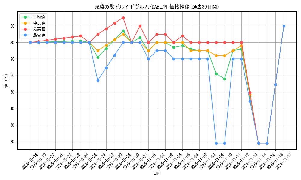 card_1772_series_3645_rarity_1_graph