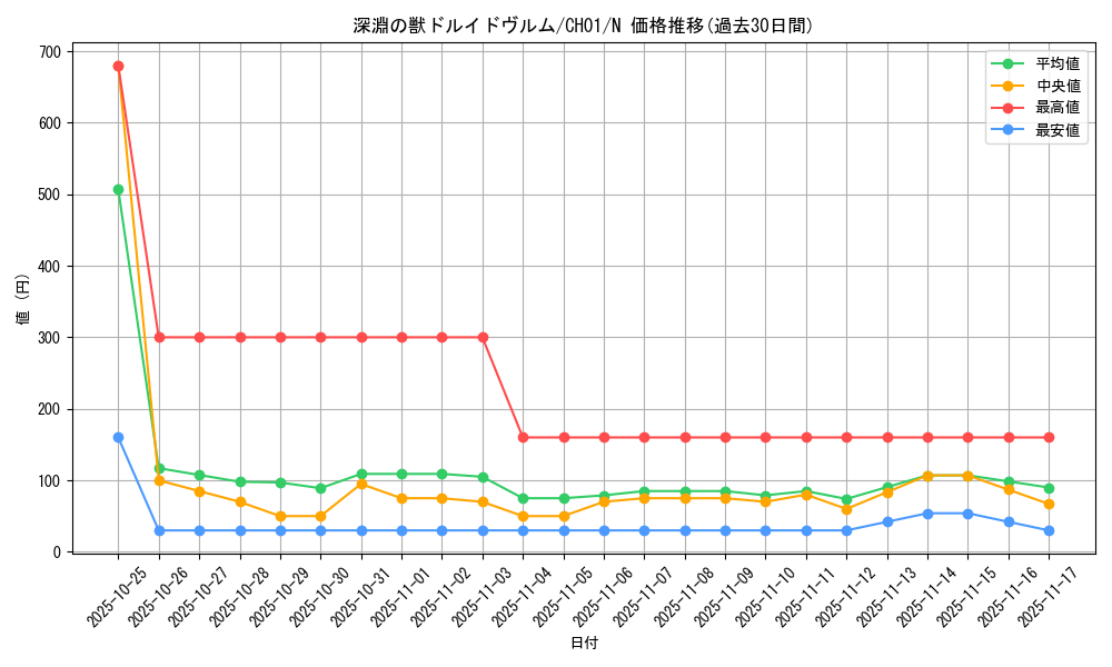 card_1772_series_74382_rarity_1_graph