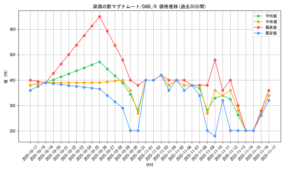 card_1773_series_3645_rarity_62_graph