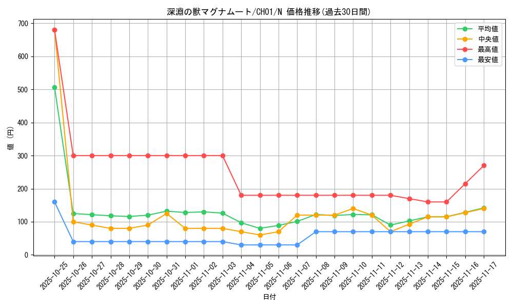 card_1773_series_74382_rarity_1_graph