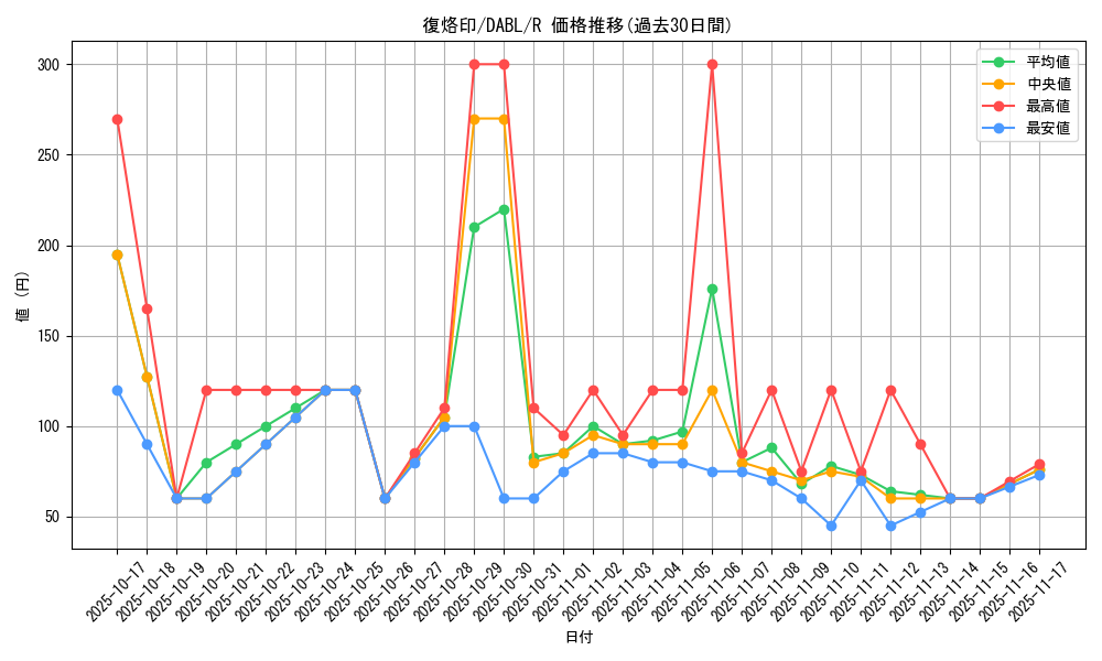 card_1774_series_3645_rarity_62_graph