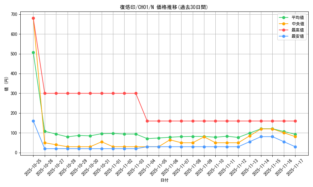 card_1774_series_74382_rarity_1_graph