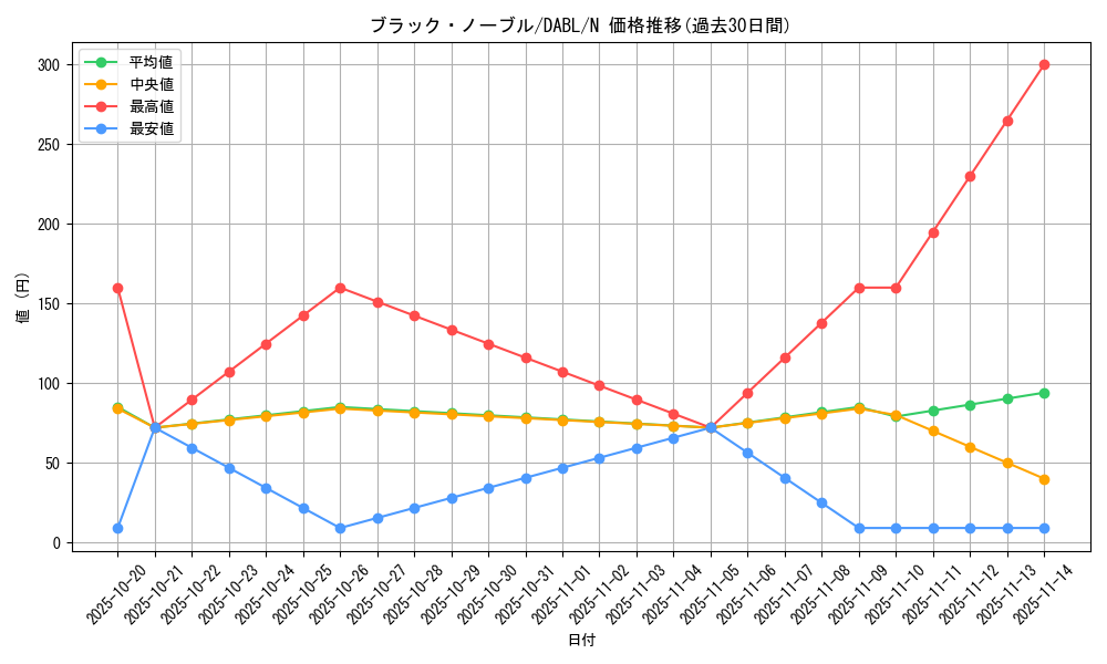 card_1775_series_3645_rarity_1_graph